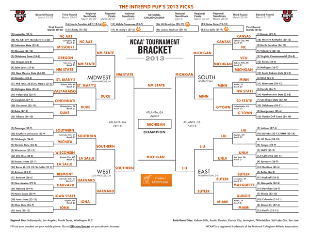 Tavish's picks for the 2013 NCAA Men's Basketball tournament