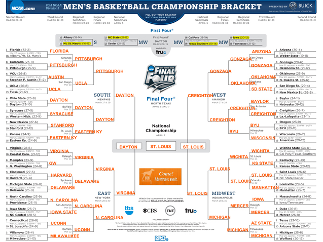 2014brackets