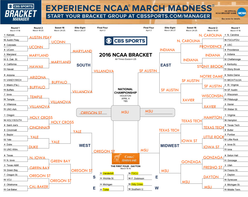 Tavish's 2016 Brackets