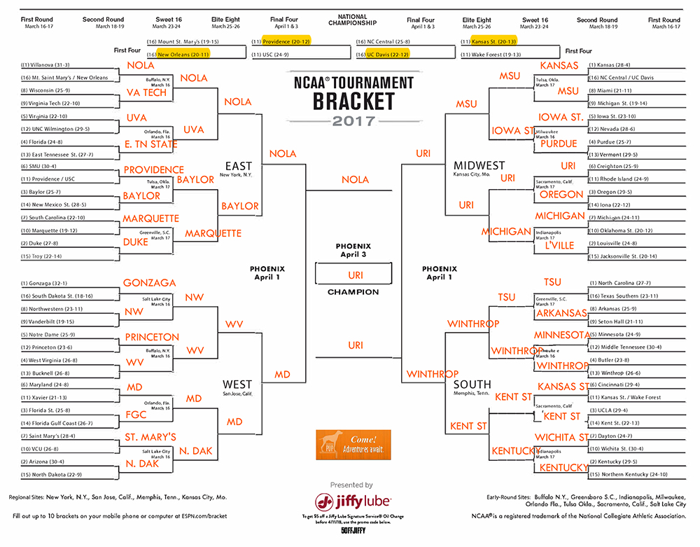 Intrepid Pup Bracketology 2017