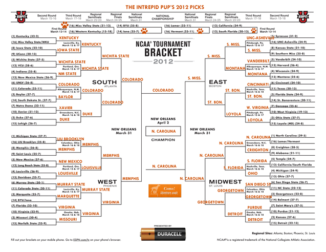 Intrepid Pup Bracketology